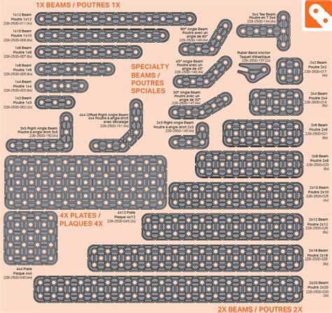 Image result for VEX Code Parts
