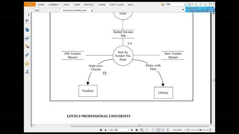 Toradh íomhá ar Data Flow Description Form