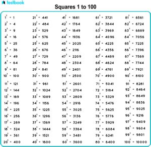 Image result for Perfect Squares Less than 50