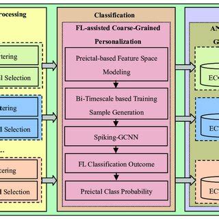 Image result for Use Case Diagram for Scream Prediction System