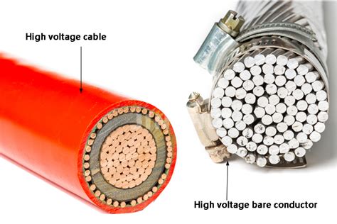Image result for High Voltage Insulated Wire