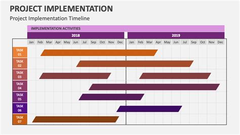 Image result for Project Implementation Process