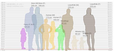 1 Meter Height Comparison에 대한 이미지 결과