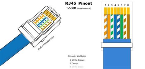 Toradh íomhá ar RJ45 Socket Pinout