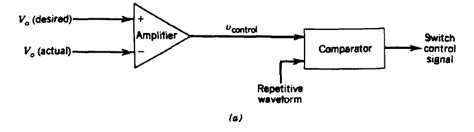 Image result for Block Diagram for Switch Function C++