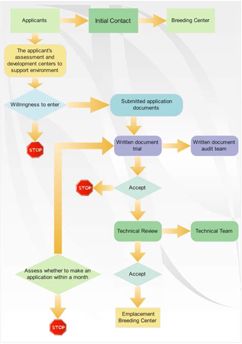 Free Flowchart Examples Download