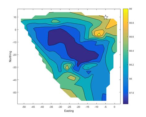 Image result for Contour Plot in Python Showing Moving Correlation