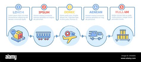 Image result for Delivery Process Flow Chart