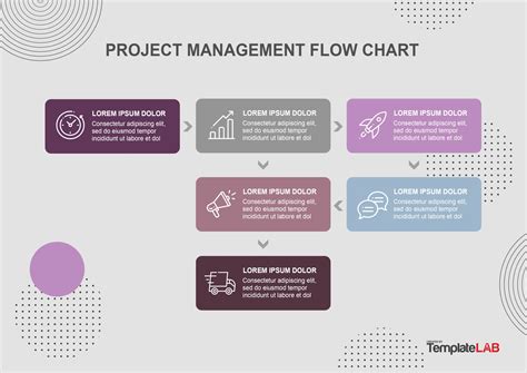 Image result for Project Management Flowchart
