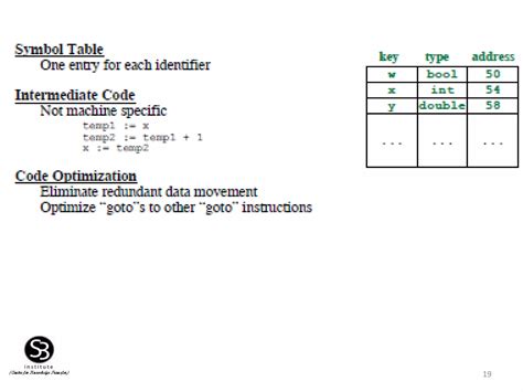 Image result for Introduction to Compiler Design