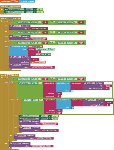 Image result for MIT App Inventor Password Code