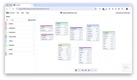 Image result for MySQL Schema