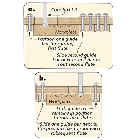 Afbeeldingsresultaten voor Router Fluting Jig