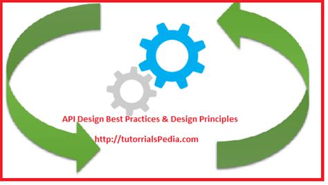 Résultat d’images pour API Design Best Practices
