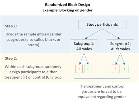 Randomized Complete Block Design JMP ପାଇଁ ପ୍ରତିଛବି ଫଳାଫଳ