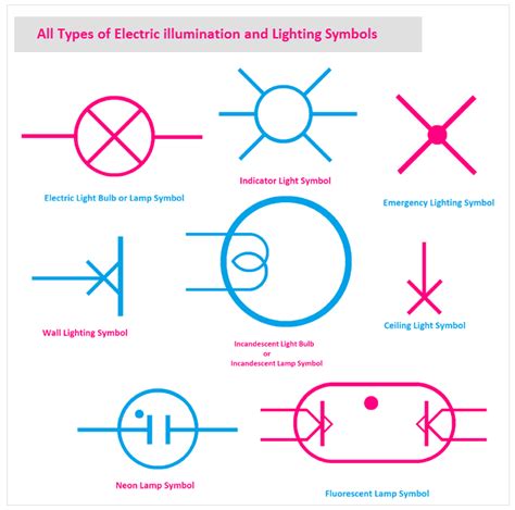 Toradh íomhá ar Symbol of LED in Circuit Diagram