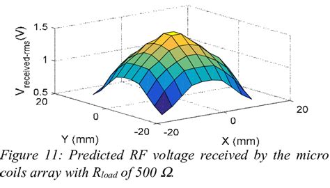 Image result for Coupling Factor Formmula