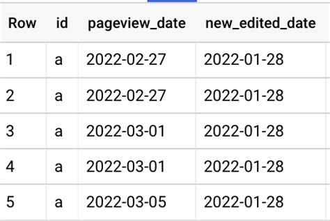 Afbeeldingsresultaten voor Find Max Date SQL