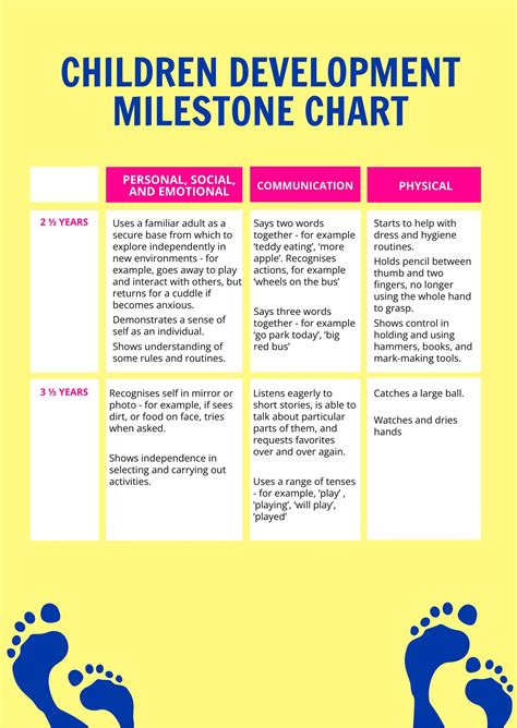 Toradh íomhá ar Infant Development Milestones Chart