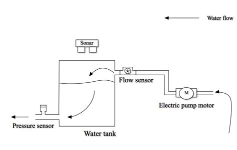 Image result for Pressure Sensor Diagram