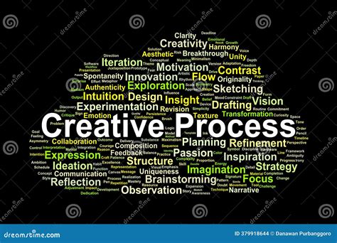 Image result for Steps to Process Word Art