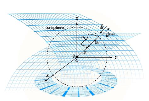 Math Function Designs に対する画像結果