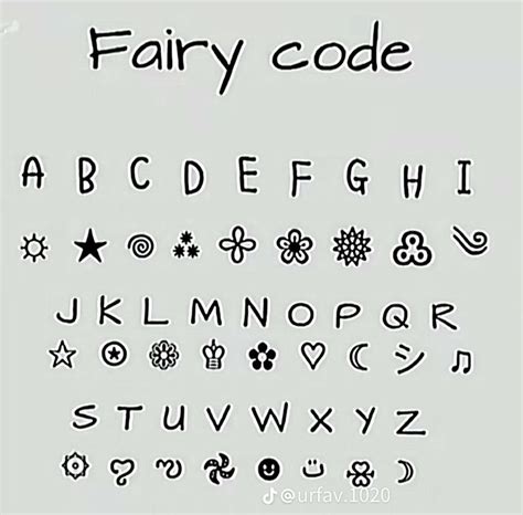 Image result for Letters in Codes