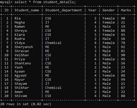 Image result for Having MySQL