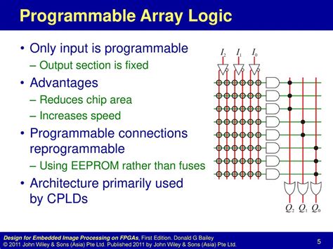Toradh íomhá ar Programmable Logic Array. With Fuses