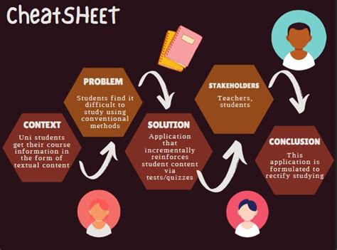 Image result for Problem Statement Cheat Sheet