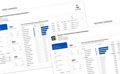 Afbeeldingsresultaten voor Multiple Tables Power BI Dashboard