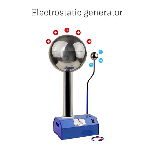 Toradh íomhá ar Electricity Machine