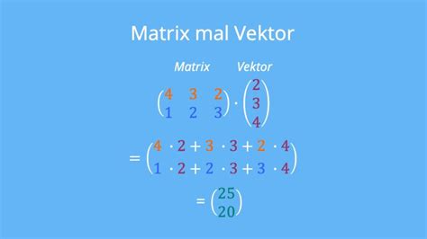 4 by 6 Matrix に対する画像結果