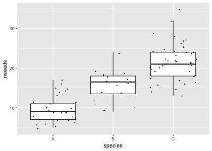 Graph Model Box に対する画像結果