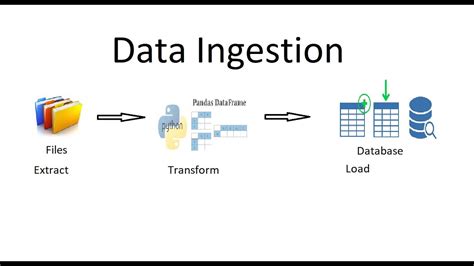 Toradh íomhá ar Software File Ingestion Diagram