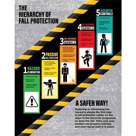 Image result for Fall Protection Shelter