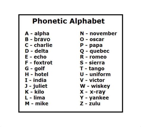 Image result for U Military Alphabet