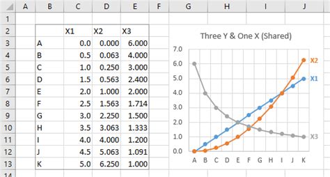 Toradh íomhá ar How to Plot a Graph in Excel for 2 Variables Multiple Trials