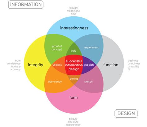 Image result for Excel Drawing Interdependencies