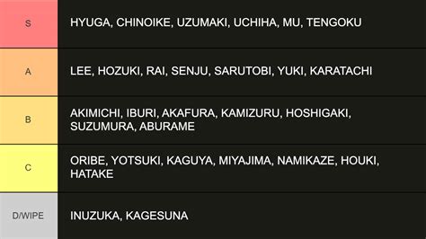 Image result for Wagarashi Roblox Map