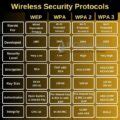 Image result for Wireless Security Protocols Comparison Chart