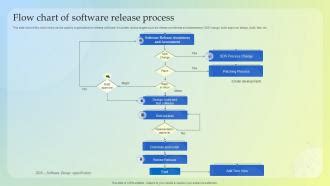 Toradh íomhá ar Software Release Process Flow