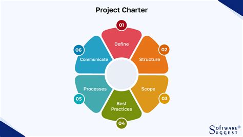 Toradh íomhá ar Project Management Charter Sections