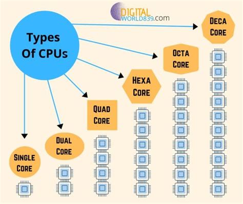 Afbeeldingsresultaten voor Parallel Processors Computer
