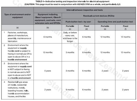 RCD Test Form に対する画像結果