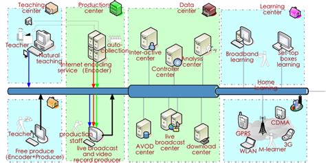 Image result for Platform Based Architecture Diagram