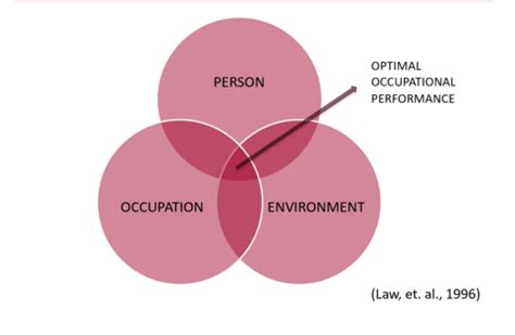 Toradh íomhá ar Module Theoretical Test