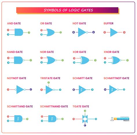 Proteus Logic Gates に対する画像結果