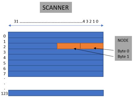 Image result for DeviceNet Scan Data