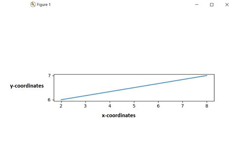Toradh íomhá ar Python Shapes to Do